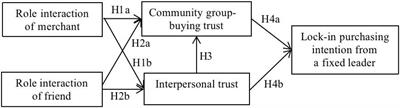 Influence of Multi-Role Interactions in Community Group-Buying on Consumers’ Lock-In Purchasing Intention From a Fixed Leader Based on Role Theory and Trust Transfer Theory